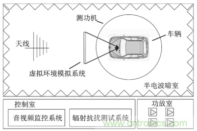 智能駕駛必須跨越的“坎“，EMC指標設計任重道遠