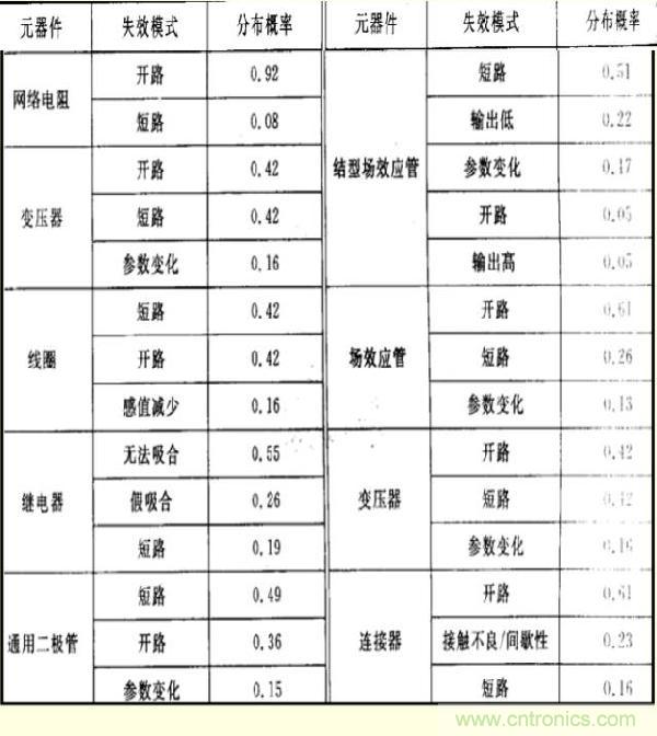 史上最全的電子元器件選型指南