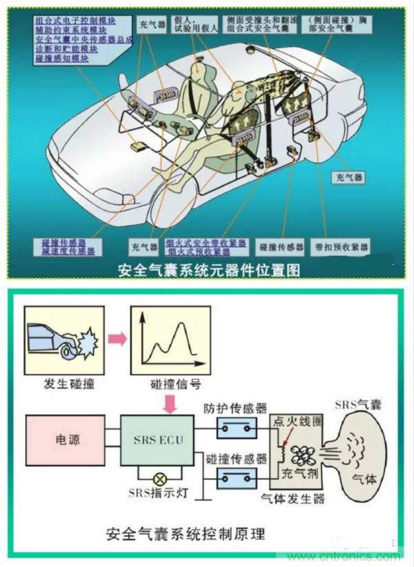 汽車上這些傳感器，你真的了解嗎？