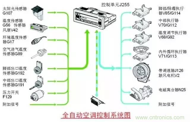 汽車上這些傳感器，你真的了解嗎？