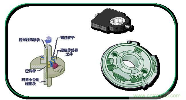 汽車上這些傳感器，你真的了解嗎？