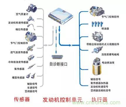 汽車上這些傳感器，你真的了解嗎？