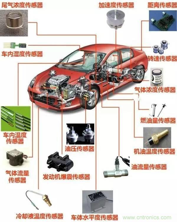 汽車上這些傳感器，你真的了解嗎？