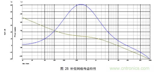 一步一步教你設(shè)計(jì)開關(guān)電源