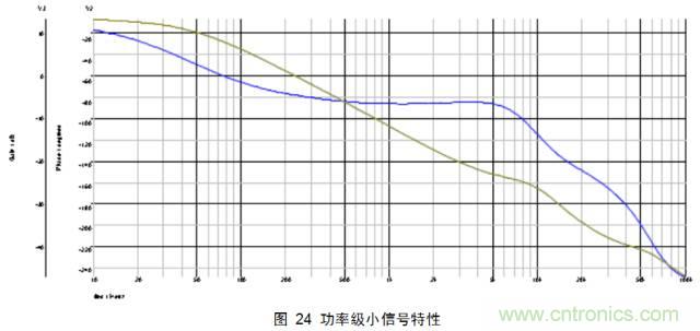 一步一步教你設(shè)計(jì)開關(guān)電源