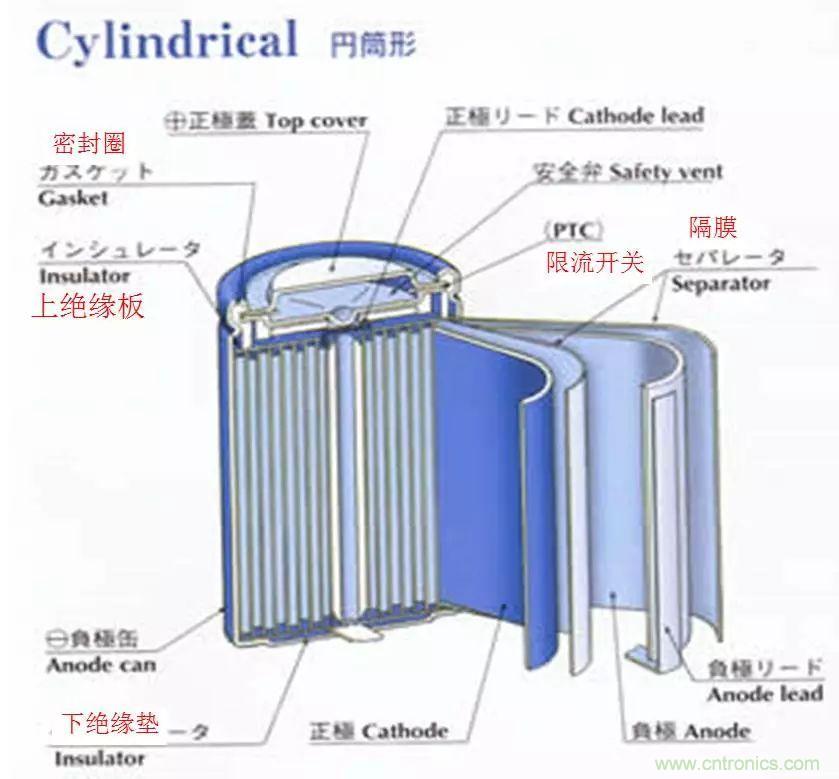 近距離了解鋰電池！