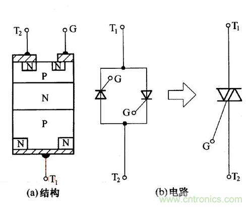 解讀雙向晶閘管的結(jié)構(gòu)、工作原理及檢測(cè)方法