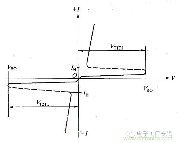 解讀雙向晶閘管的結(jié)構(gòu)、工作原理及檢測(cè)方法