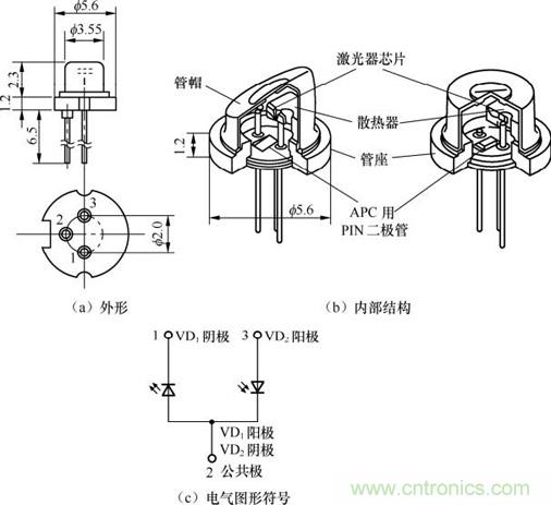 詳解激光二極管的結(jié)構(gòu)和使用注意事項