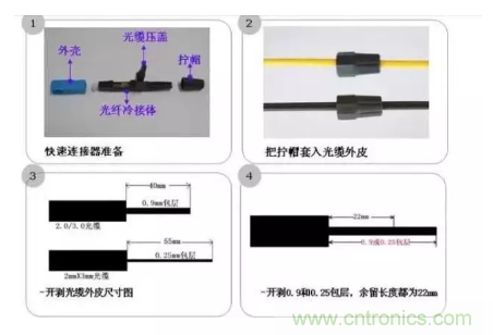 什么是光纖快速連接器，使用的方法是什么？