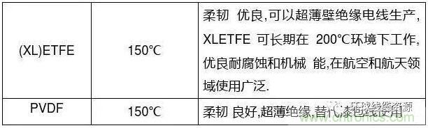 常見的絕緣材料有哪些？