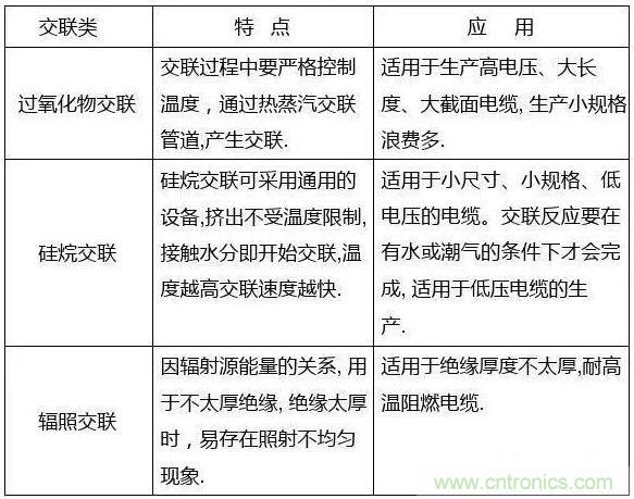 常見的絕緣材料有哪些？