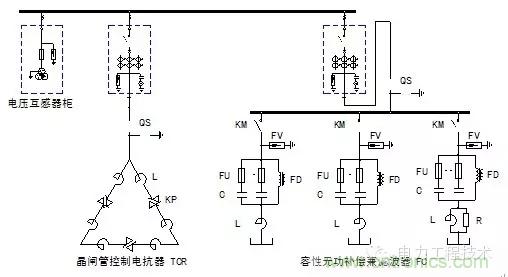 電容器無功補(bǔ)償是什么？怎么配置？一文告訴你