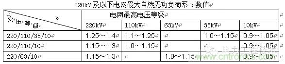 電容器無功補(bǔ)償是什么？怎么配置？一文告訴你