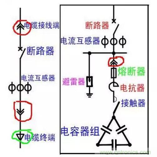 電容器無功補(bǔ)償是什么？怎么配置？一文告訴你