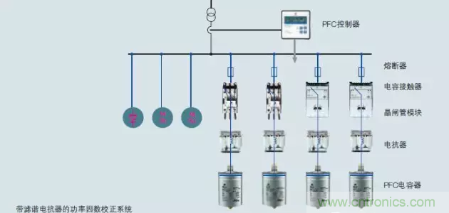 電容器無功補(bǔ)償是什么？怎么配置？一文告訴你