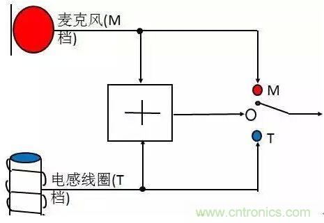 助聽器的電感線圈有什么用？