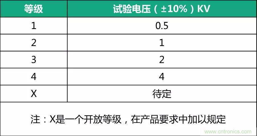 該如何設(shè)計(jì)電源模塊浪涌防護(hù)電路？