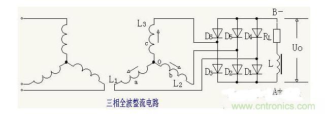 解析單相、三相，半波、整波整流電路