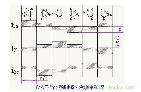 解析單相、三相，半波、整波整流電路