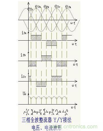 解析單相、三相，半波、整波整流電路