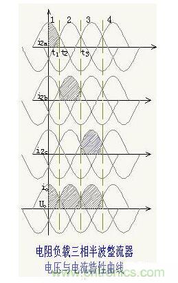 解析單相、三相，半波、整波整流電路