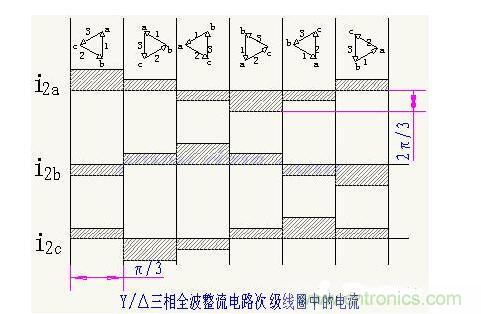 解析單相、三相，半波、整波整流電路