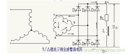 解析單相、三相，半波、整波整流電路