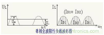 解析單相、三相，半波、整波整流電路