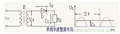 解析單相、三相，半波、整波整流電路