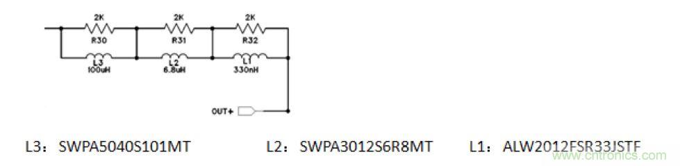 摸不透的EMC？四大實(shí)例幫你快速完成PoC濾波網(wǎng)絡(luò)設(shè)計(jì)