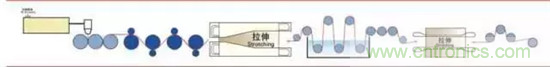 鋰離子電池的核心技術(shù)原來(lái)是它！