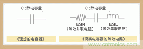 貼片電容選型指南及優(yōu)缺點（一）