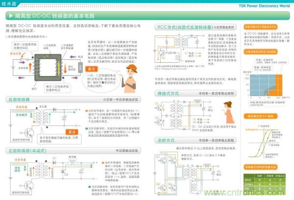 看圖學器件原理 - 電感器、電容器及其在電源變換中的應用