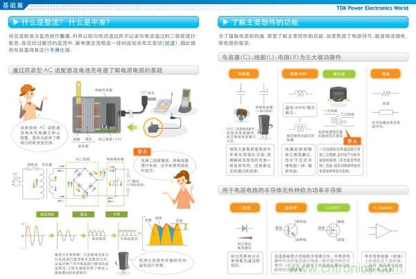 看圖學器件原理 - 電感器、電容器及其在電源變換中的應用