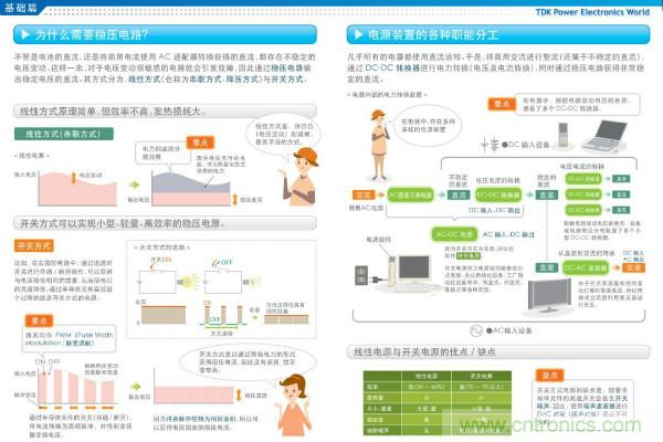 看圖學器件原理 - 電感器、電容器及其在電源變換中的應用