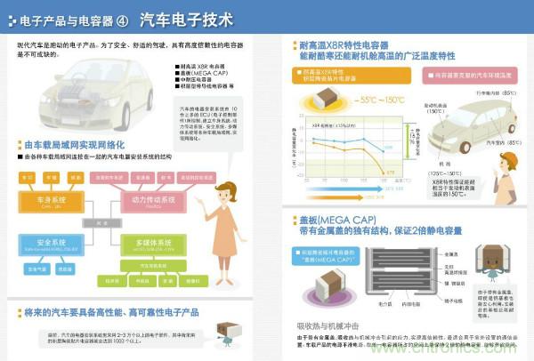 看圖學器件原理 - 電感器、電容器及其在電源變換中的應用