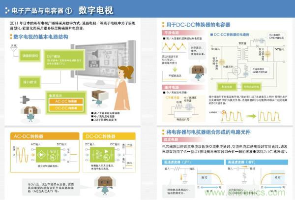 看圖學器件原理 - 電感器、電容器及其在電源變換中的應用