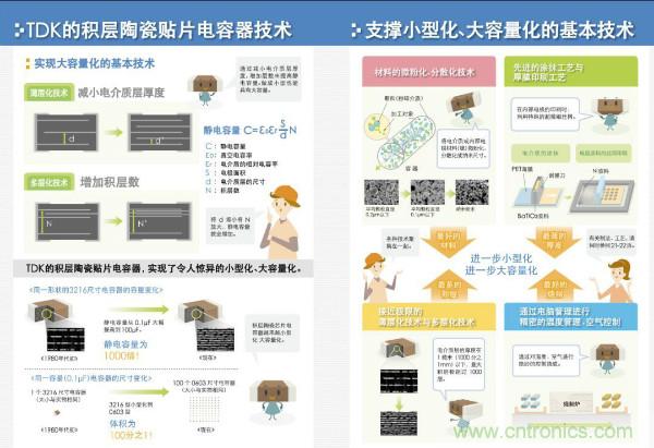 看圖學器件原理 - 電感器、電容器及其在電源變換中的應用