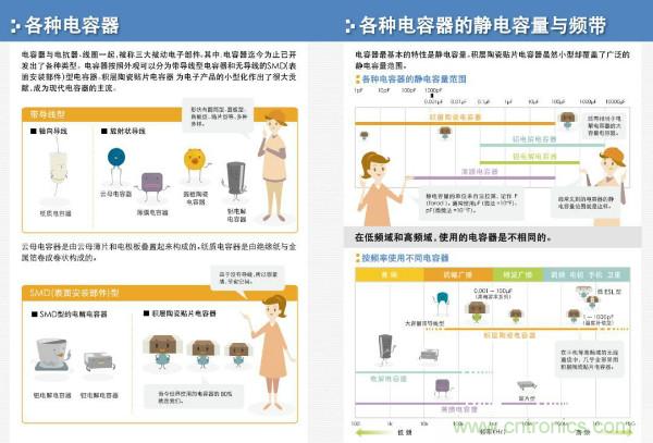 看圖學器件原理 - 電感器、電容器及其在電源變換中的應用