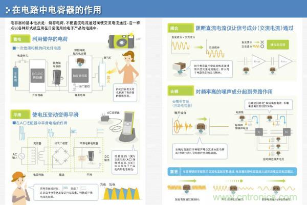 看圖學器件原理 - 電感器、電容器及其在電源變換中的應用