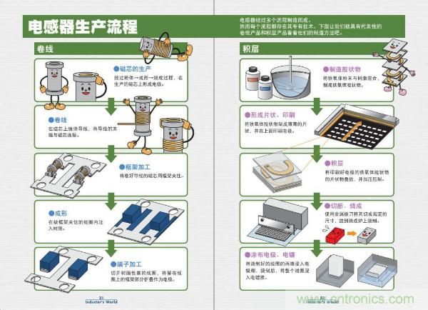 看圖學器件原理 - 電感器、電容器及其在電源變換中的應用