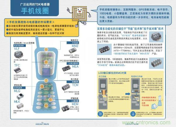 看圖學器件原理 - 電感器、電容器及其在電源變換中的應用