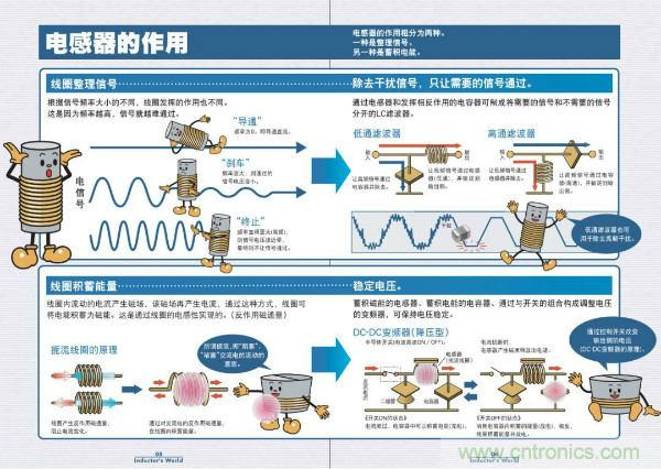 看圖學器件原理 - 電感器、電容器及其在電源變換中的應用