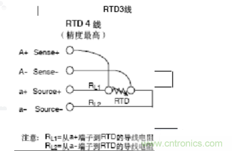 熱電阻四線制、三線制、兩線制的區(qū)別對比分析