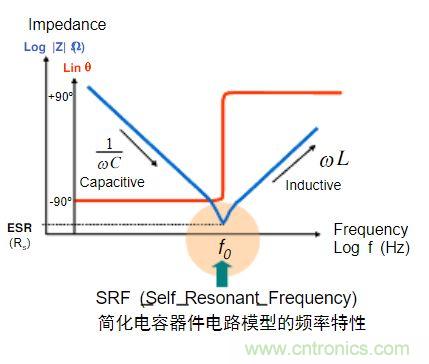 電容的Q值和D值是什么？Q值和D值有什么作用？