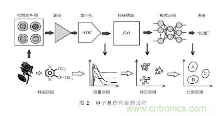 仿生傳感器的定義、原理、分類及應(yīng)用