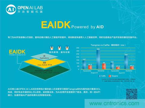 瑞芯微聯(lián)合Arm、OPEN AI LAB首發(fā)AI開發(fā)平臺