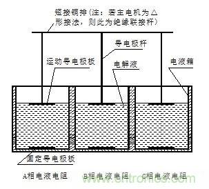 詳談水電阻的相關(guān)知識(shí)