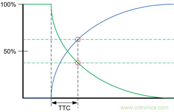 了解、測量和使用熱敏電阻的熱時間常數(shù)